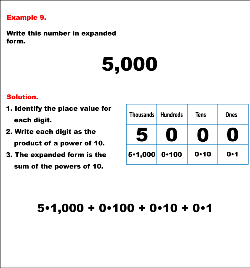 Math Example--Numbers--Writing Four-Digit Numbers in Expanded Form ...