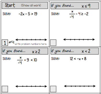 Two Step Inequalities - Scavenger Hunt Worksheets by Math on the Move