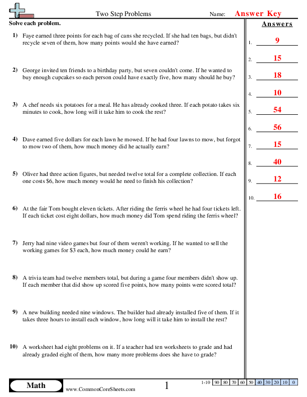 two step problems Worksheets