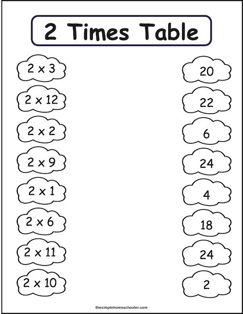 Free two times tables worksheet, Download Free two times tables ...