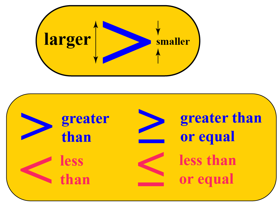 Linear Inequalities in Two Variables| Graphs &  Equations ...