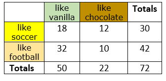two way table worksheet