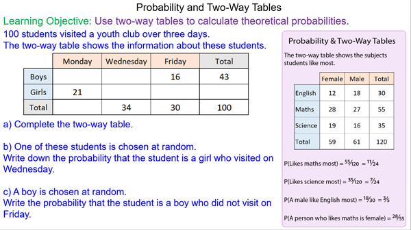 Two Way Tables - GCSE Maths - Steps, Examples & Worksheet - Worksheets ...