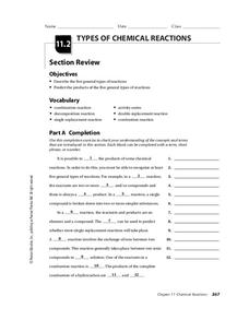types of chemical reaction worksheet