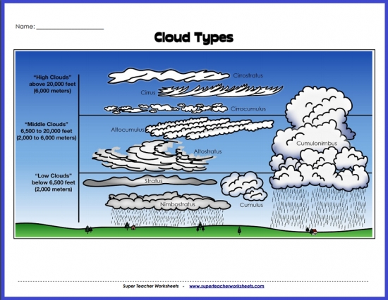 types of clouds worksheet printable