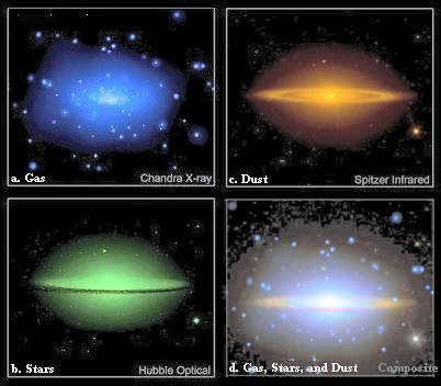 types of galaxies worksheet