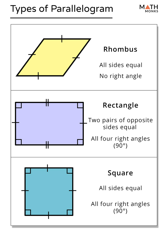 types of properties in math