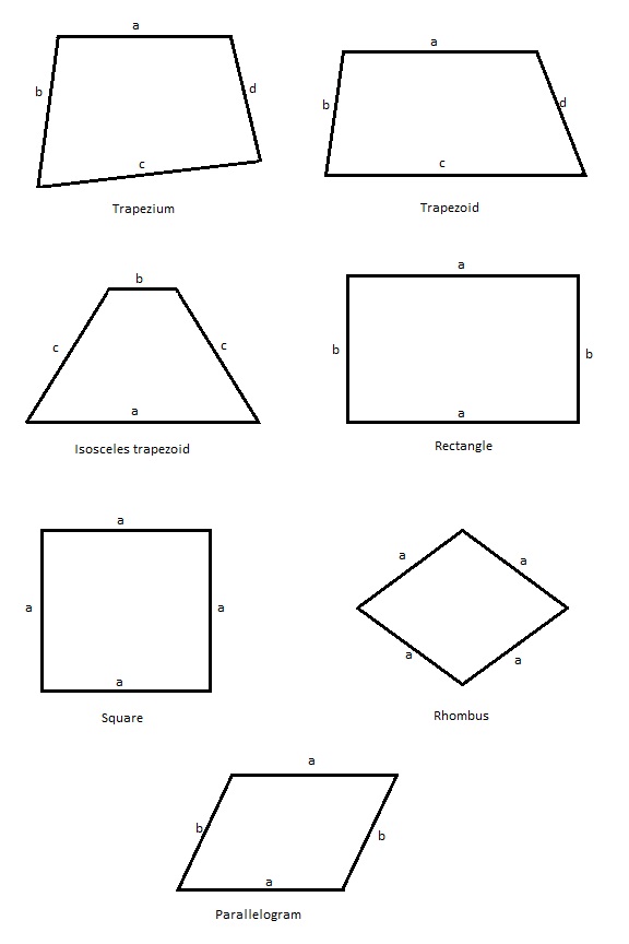 Quadrilaterals