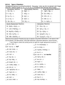 types of reaction worksheet