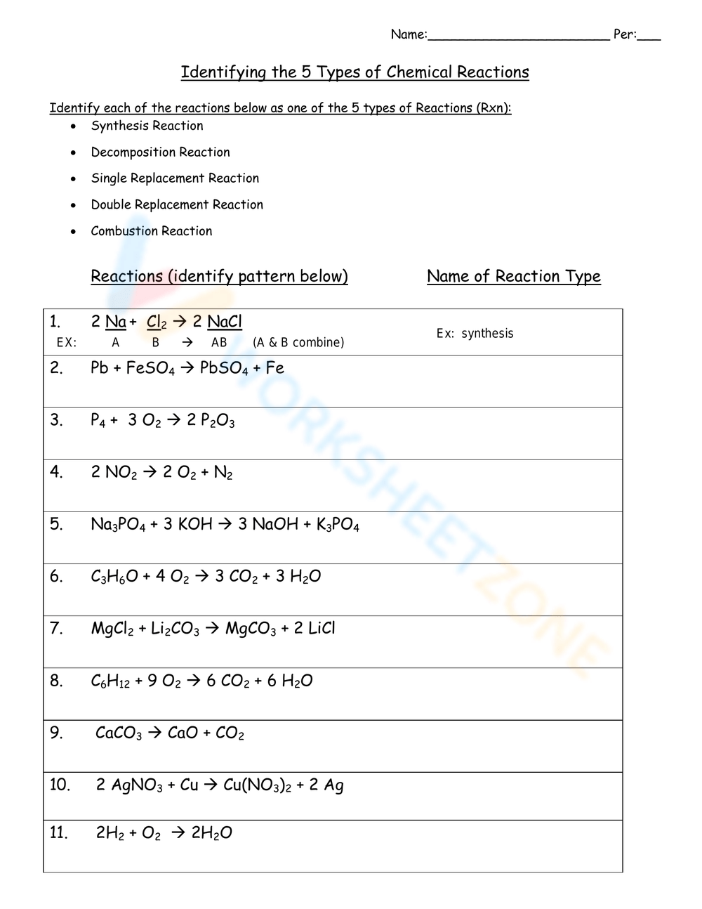 types of reactions worksheet answers