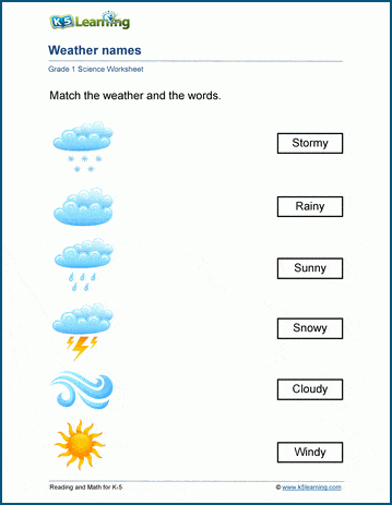 Types of weather | Worsheets library