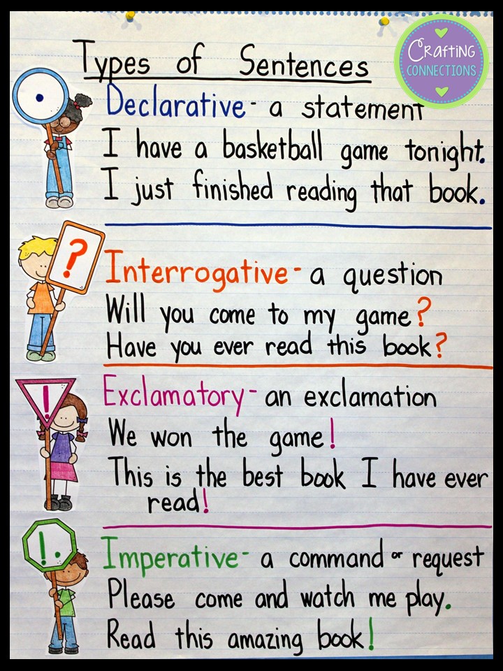 Types of Sentences- An Anchor Chart and FREE Resources! | Crafting ...