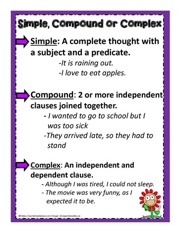 A Sentence Type Poster Worksheets