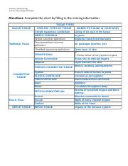 types of tissues worksheet answers