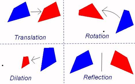 Best Ways to Review Transformations - Math With Friends