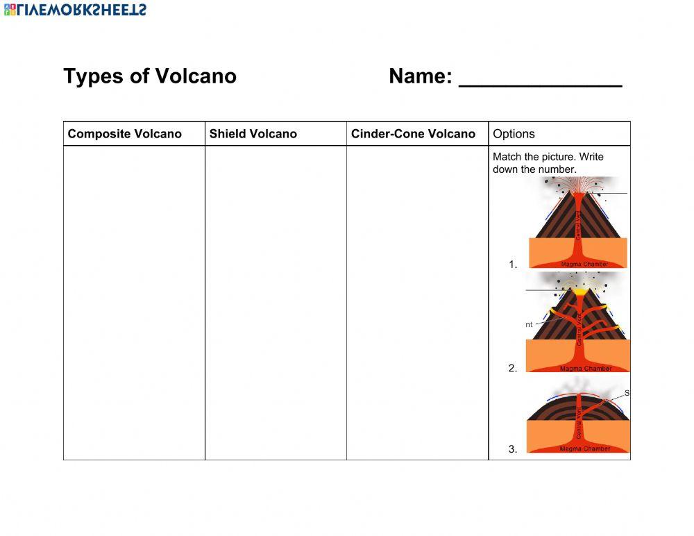 Volcano Match Worksheet Label The Volcano Worksheet Volcano