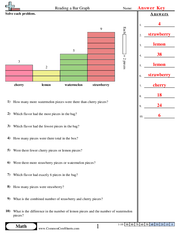 Free Understanding Graphing Worksheet Answers Download Free Free Understanding Graphing Worksheet Answers Download Free