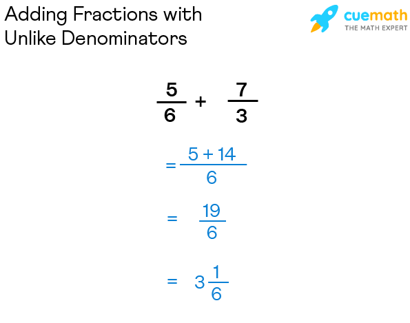 unike denominators