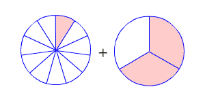 Adding Fractions with Unlike Denominators