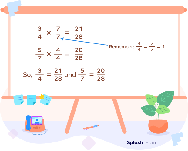 What are Unlike Denominators? Definition, Examples, Facts
