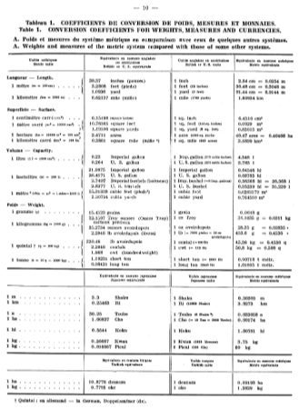 unit 1 chemistry for life metric conversion worksheet answers