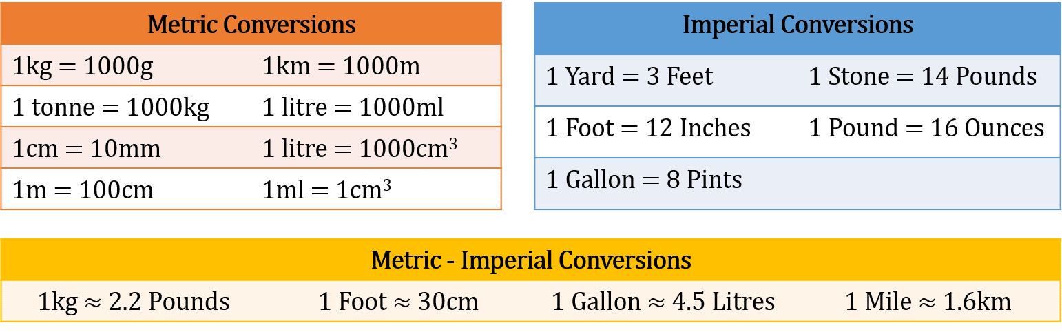 unit 1 chemistry for life metric conversion worksheet
