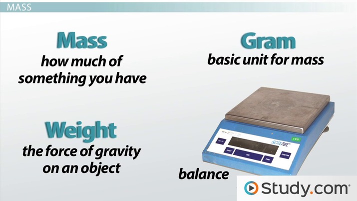 Metric System | Measurements, Conversion &  Units Video