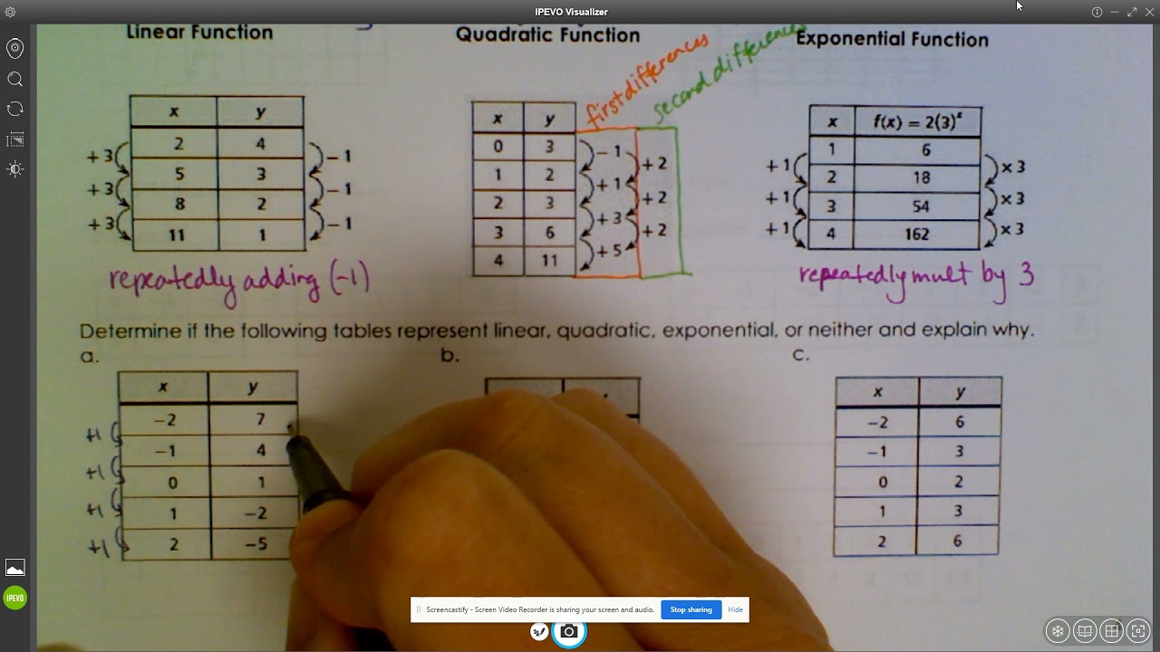 Unit 5, Day 1: Distinguishing Between Linear, Quadratic, and Exponential  Functions
