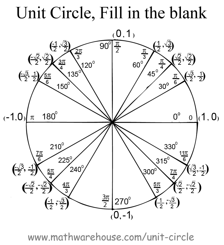 Unit Circle Worksheet with Answers. Find angle based on end ...