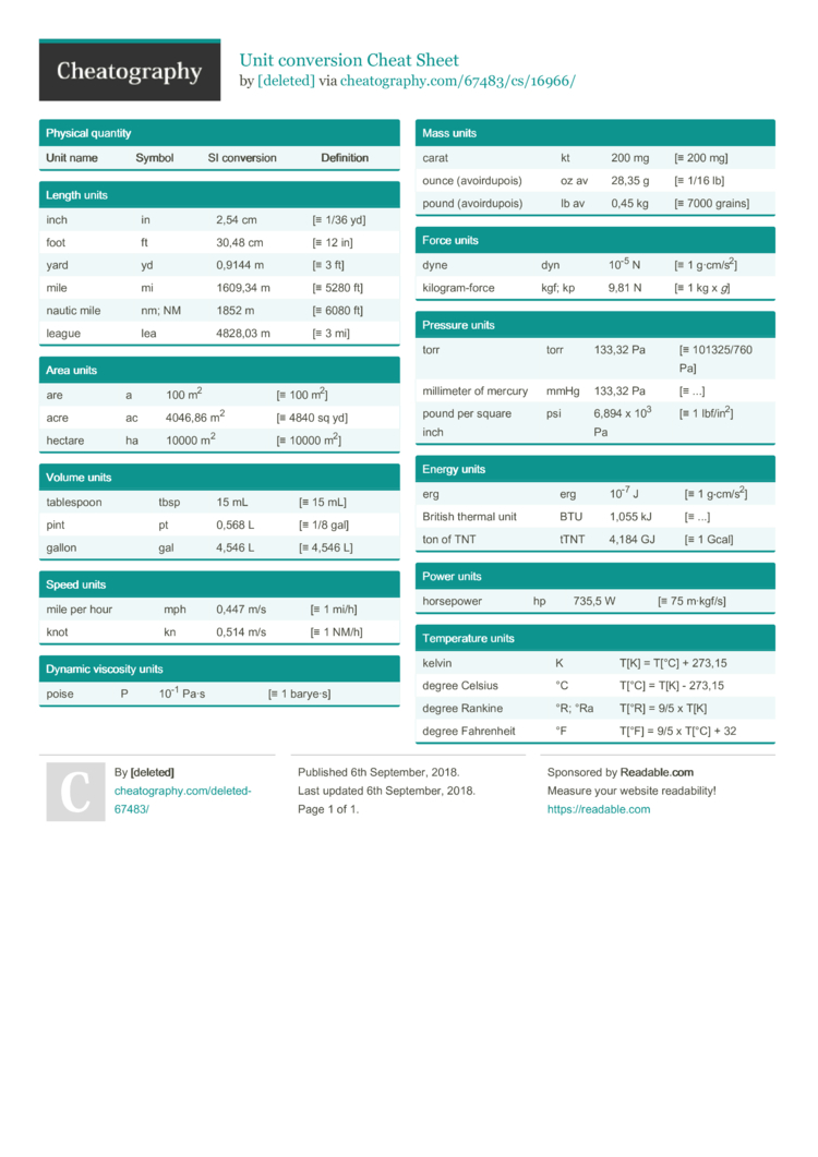 Unit conversion Cheat Sheet by [deleted] - Download free from ...