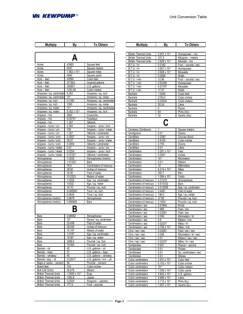 Unit Conversion Table - Kewpump