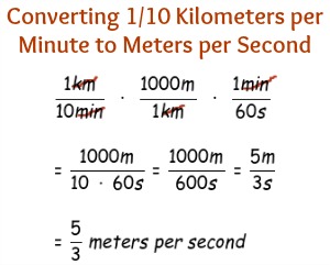 Multiple Unit Multipliers: Metric System of Measurement | Study.com