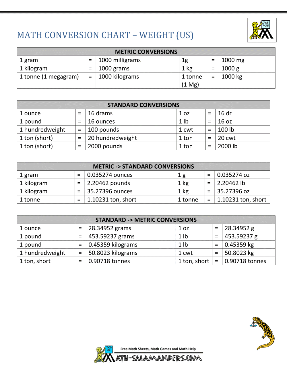 unit of measure conversion sheet