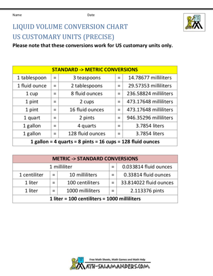 unit of measure conversion sheet