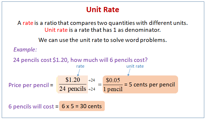 Unit Rates - Grade 7 (solutions, examples, worksheets, activities ...
