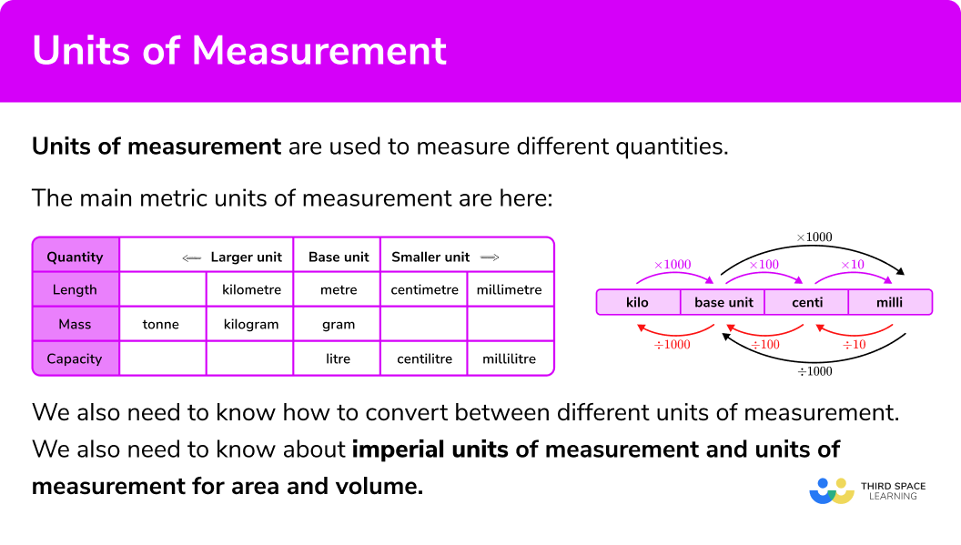 units of length worksheet answers