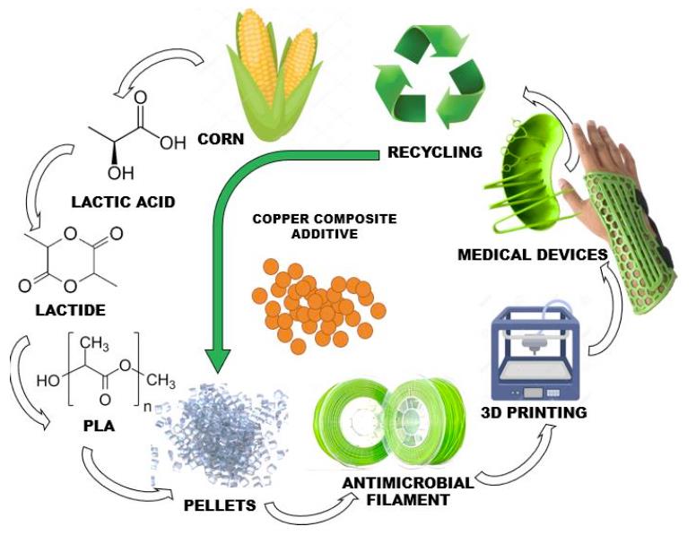 UNO Biomechanics and Copper3D receive $1.125M for developing and ...