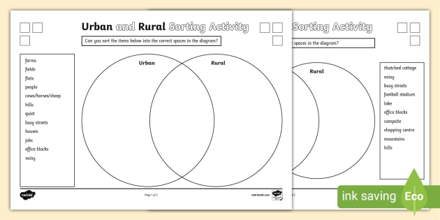 urban suburban and rural communities worksheet