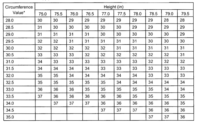 us army body fat worksheet