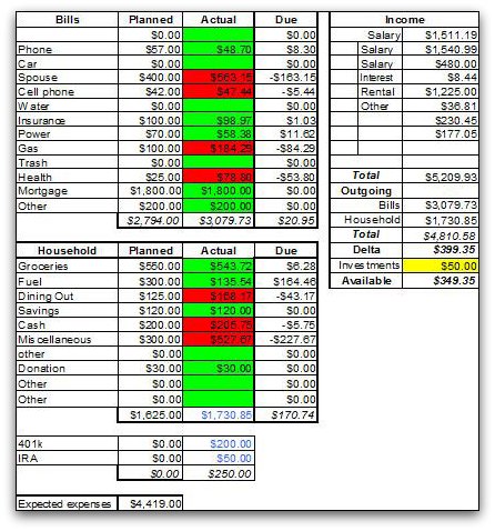 Tips on Budgeting