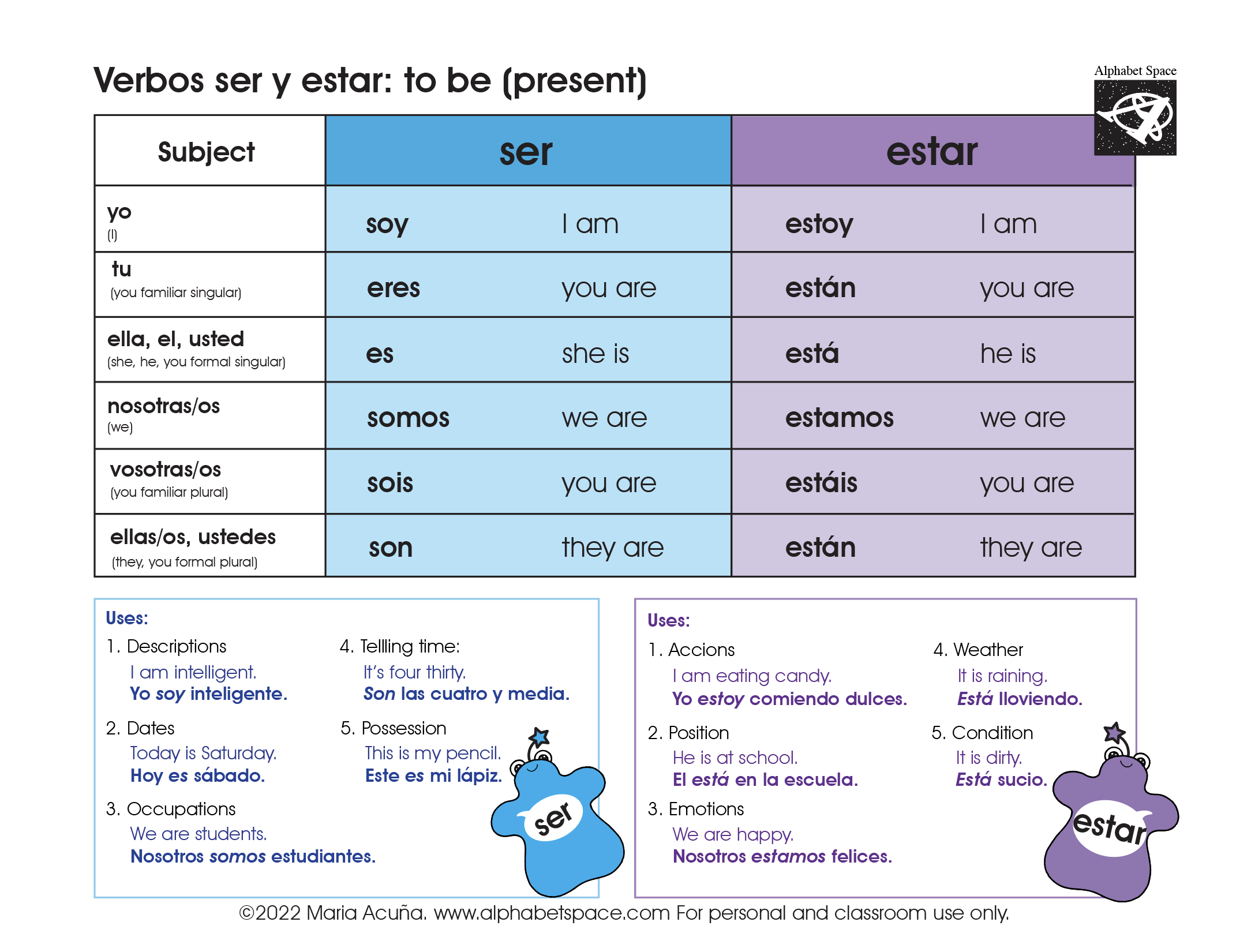 use of ser and estar worksheet