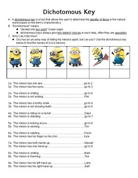 Dichotomous keys | TPT
