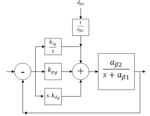 Block Diagrams using Tikz - TeX - LaTeX Stack Exchange