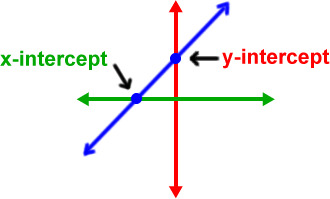 Cool math Pre-Algebra Help Lessons: Introduction to Graphing ...