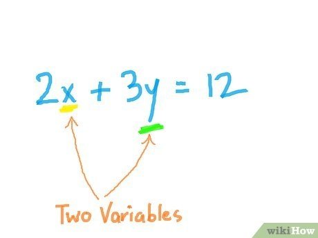 How to graph linear equations using the intercepts method - Quora