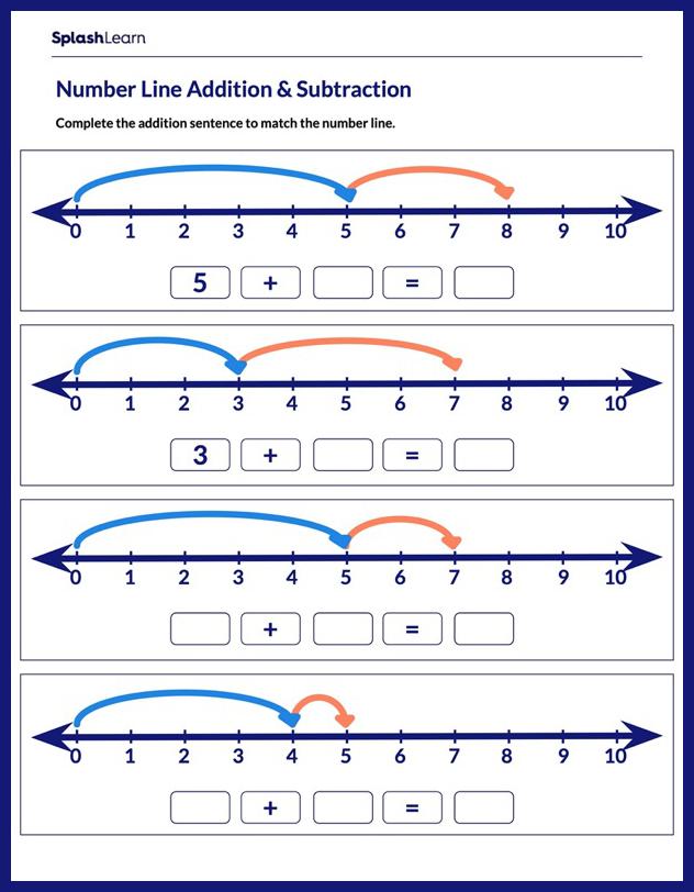 Add using number line Worksheets for Kids Online