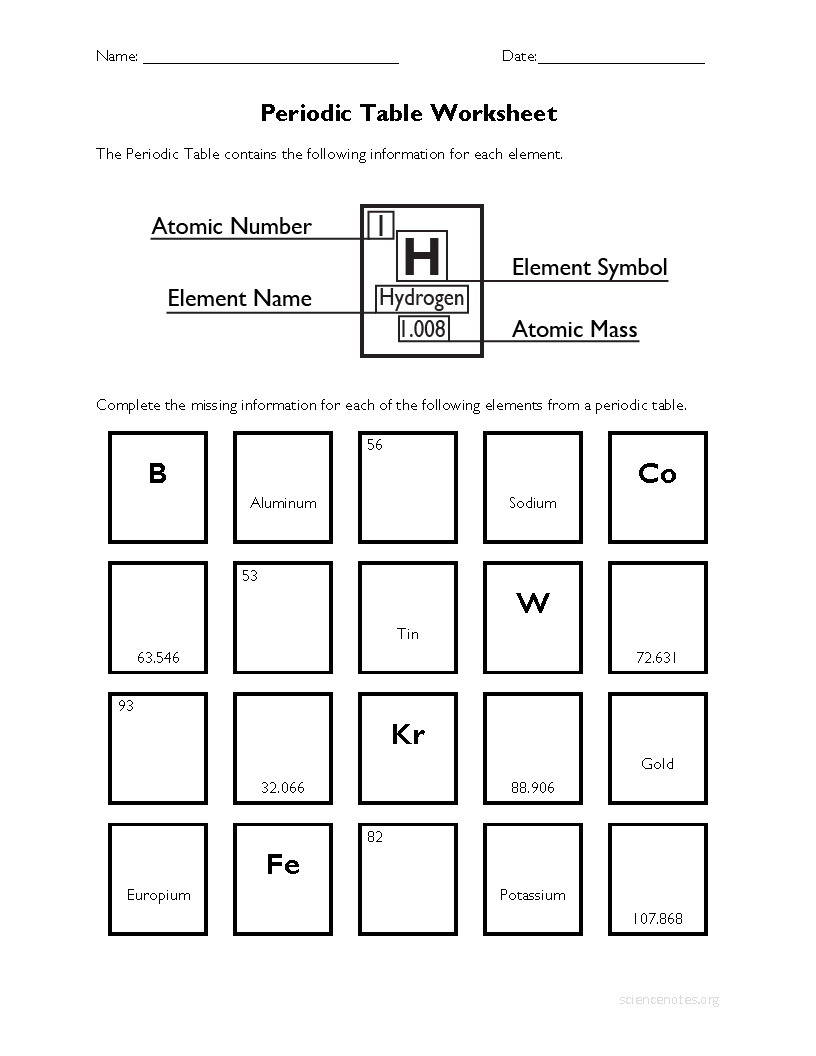 using the periodic table worksheet