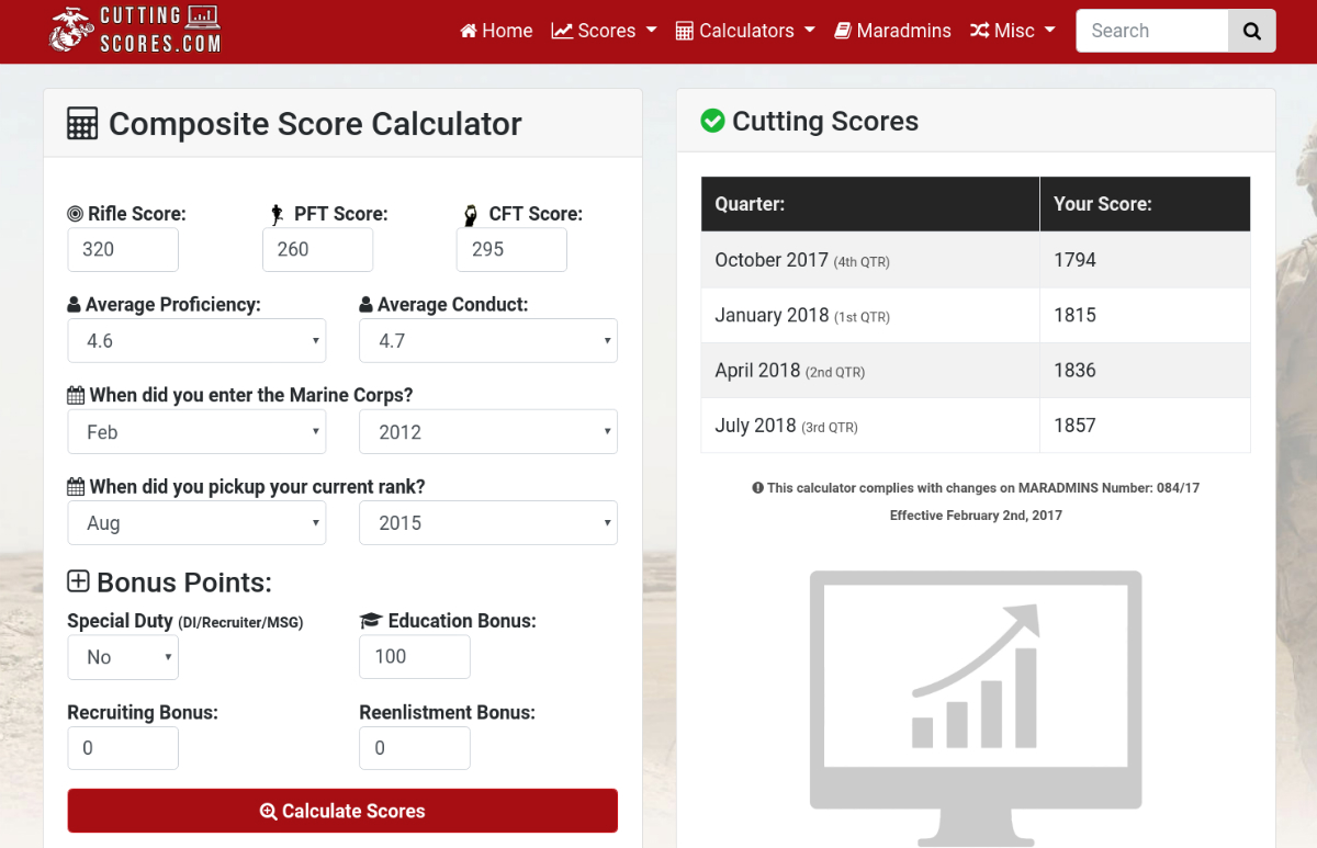 Composite Score Calculator USMC | CuttingScores.com | USMC