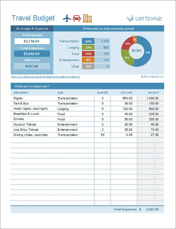 vacation budget worksheet
