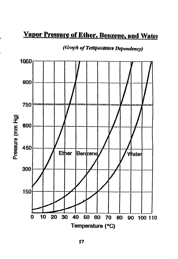 vapor pressure worksheet
